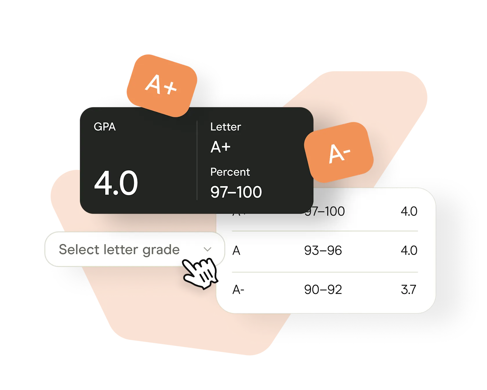 Grade Conversion In College GPA Scale: Convert Letter Grades to Percents (and Vice Versa)