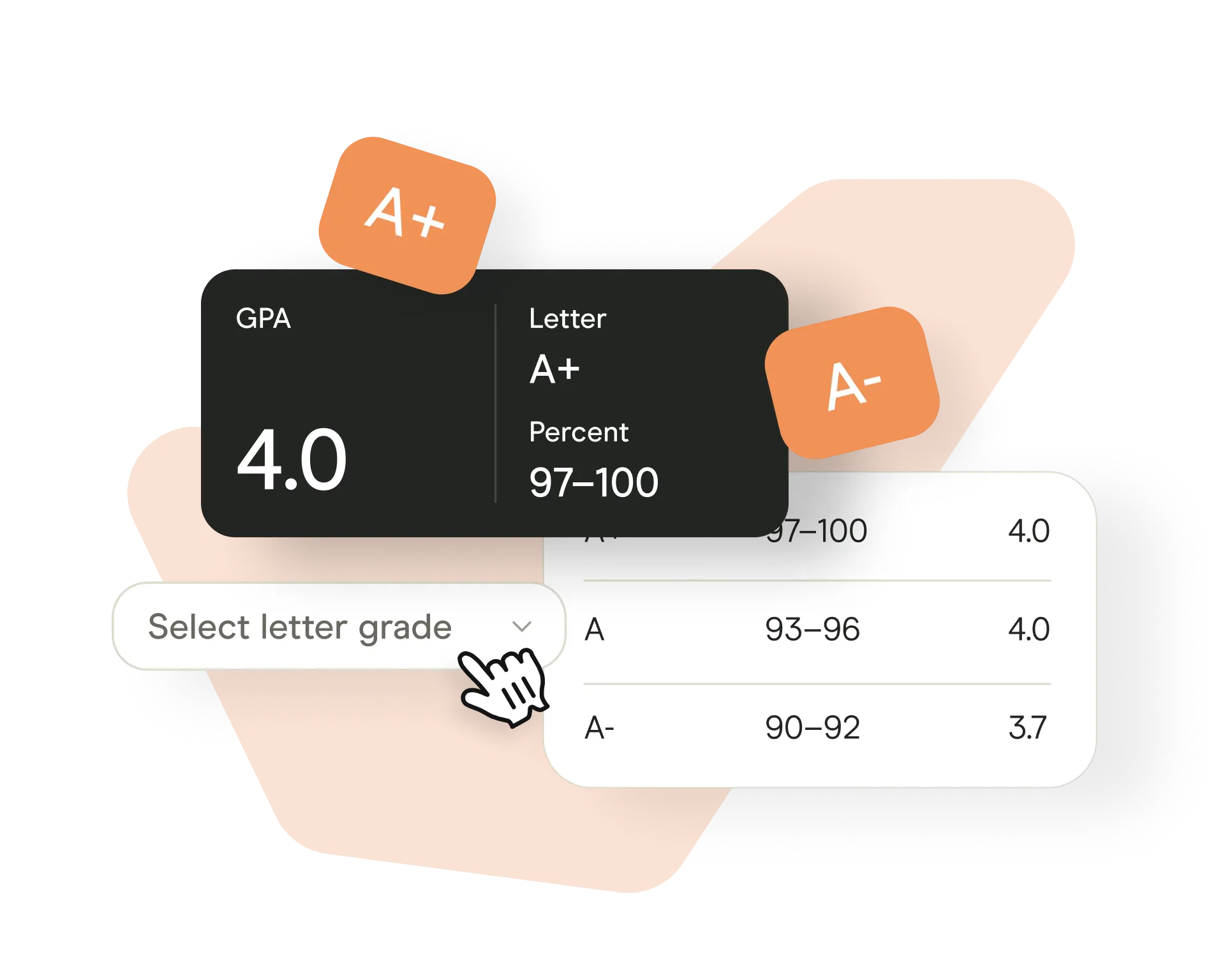 GPA Scale: Convert Letter Grades to Percents (and Vice Versa)