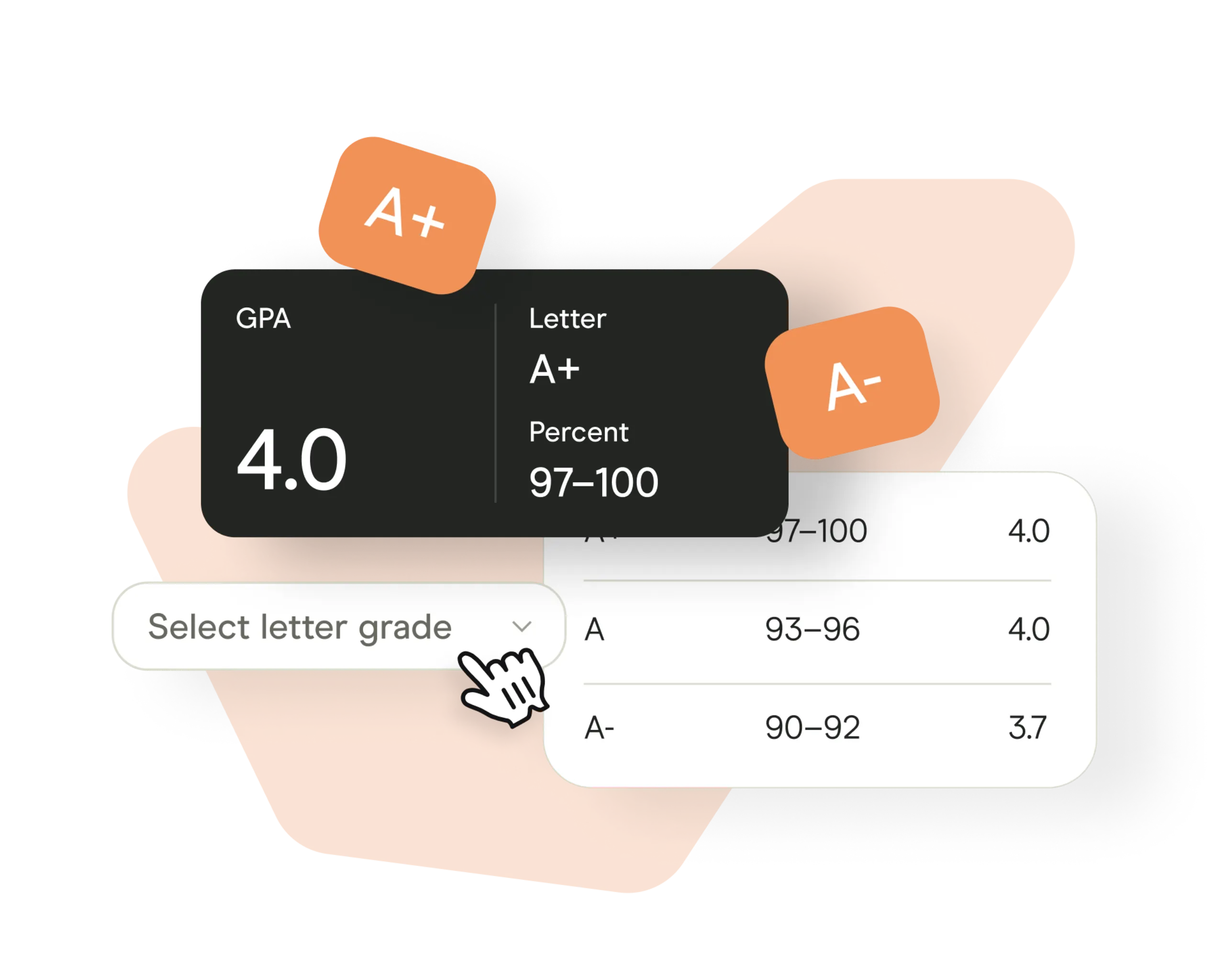 GPA Scale: Convert Letter Grades to Percents (and Vice Versa)