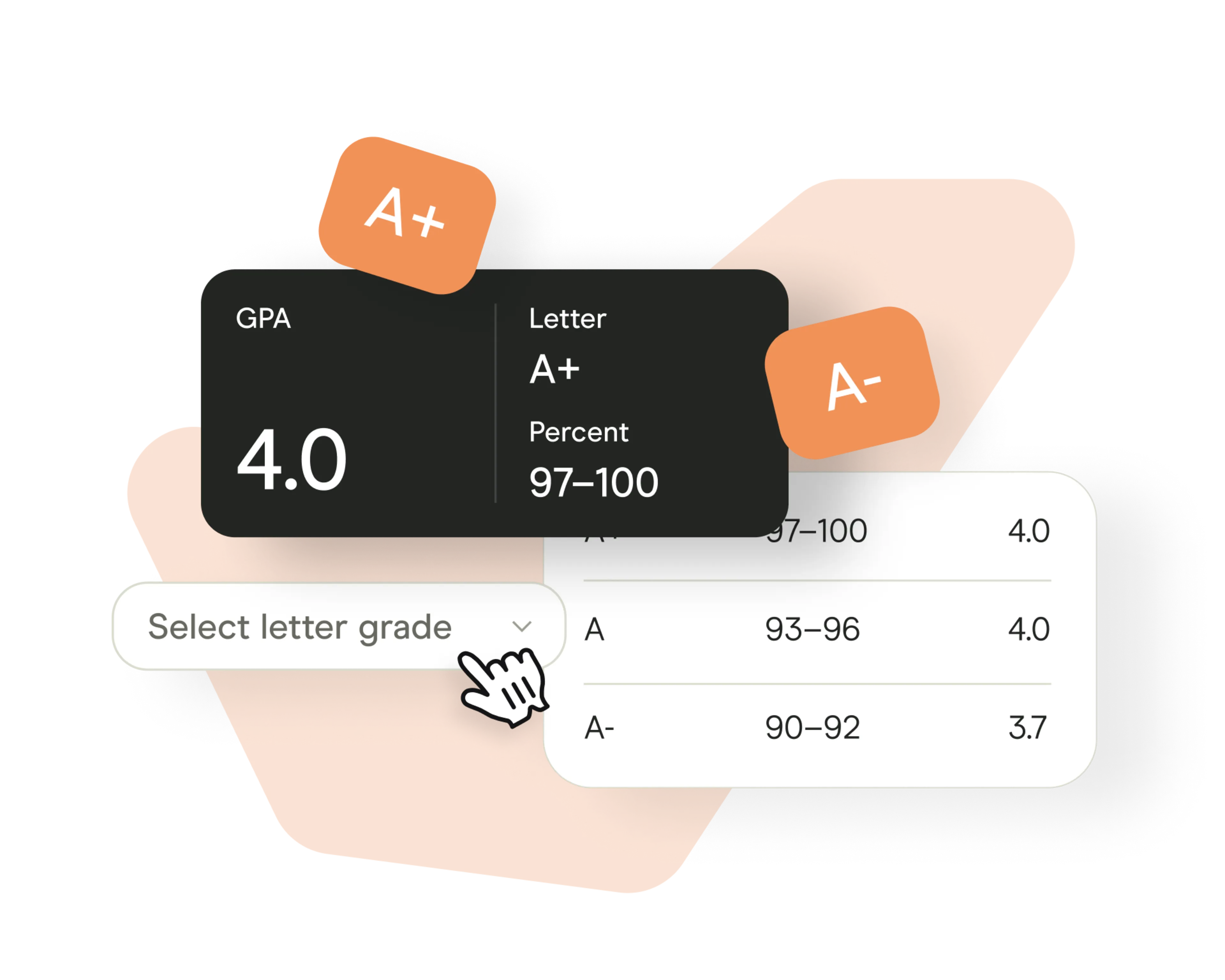 GPA Scale Benefit 1