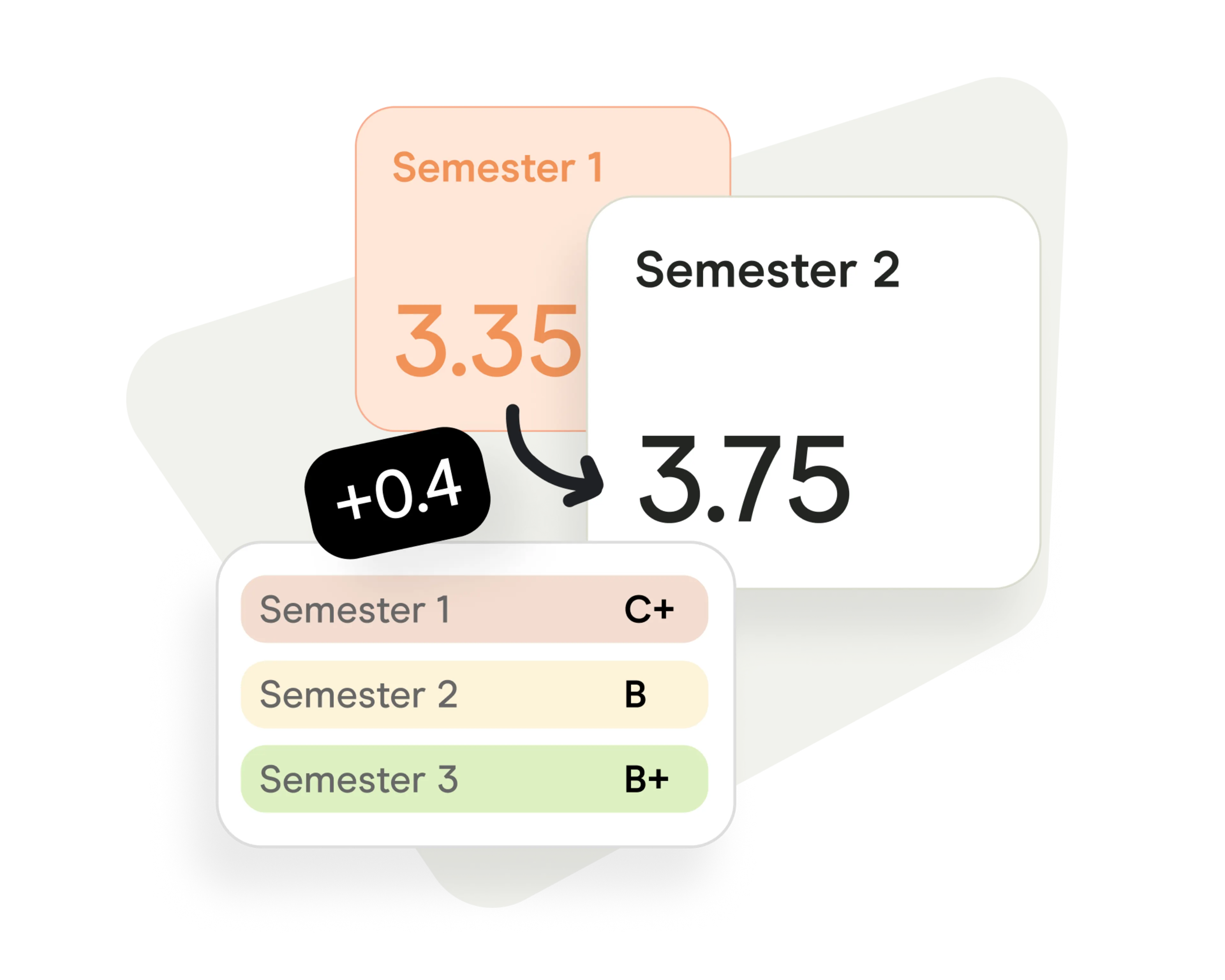 GPA Calculator Tutorial