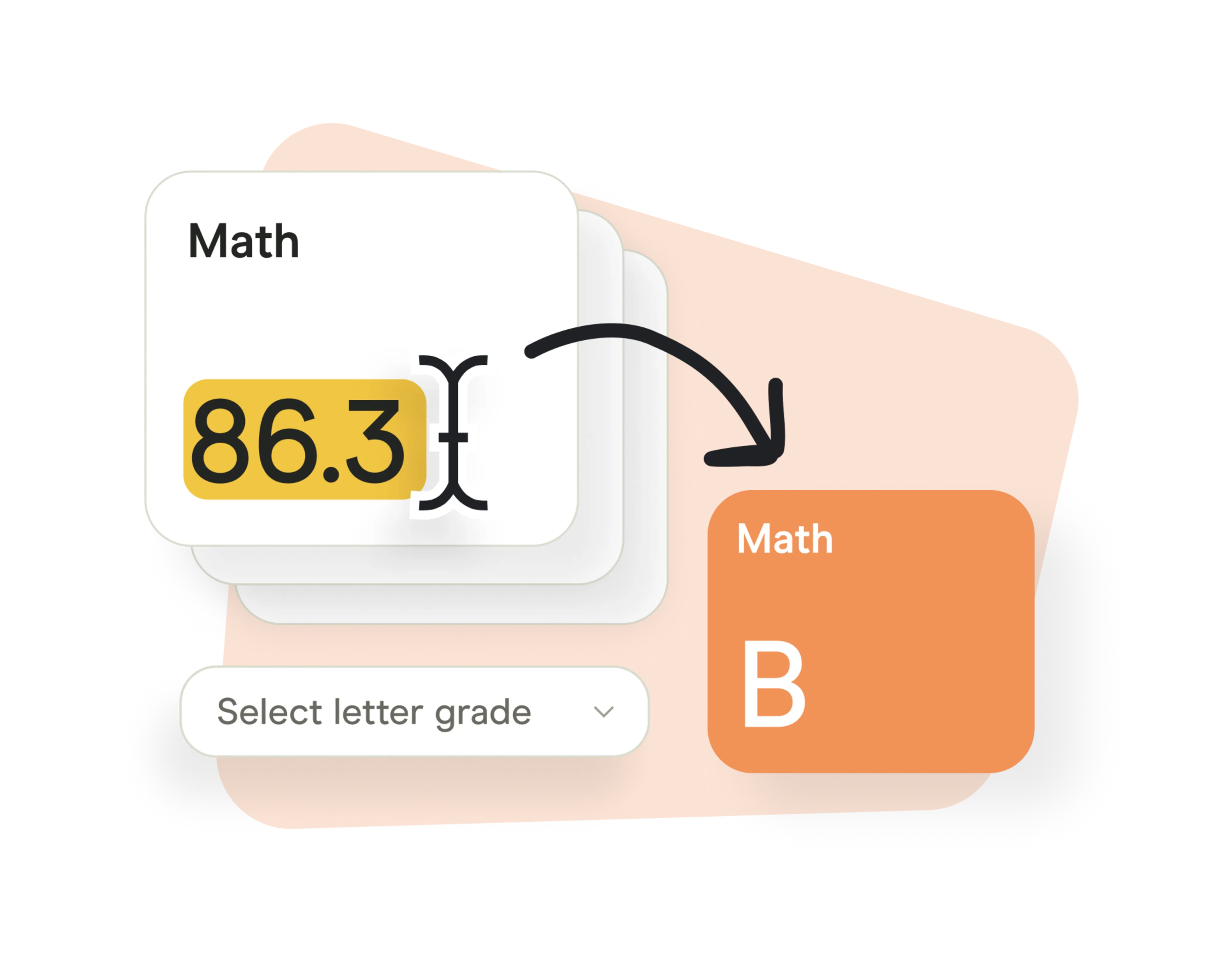 GPA Scale Tutorial