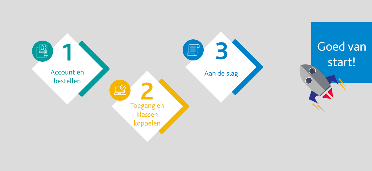 checklist generic header goed van start 3 stappen VO 1220x560