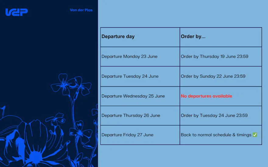 Navo besteldata tabel