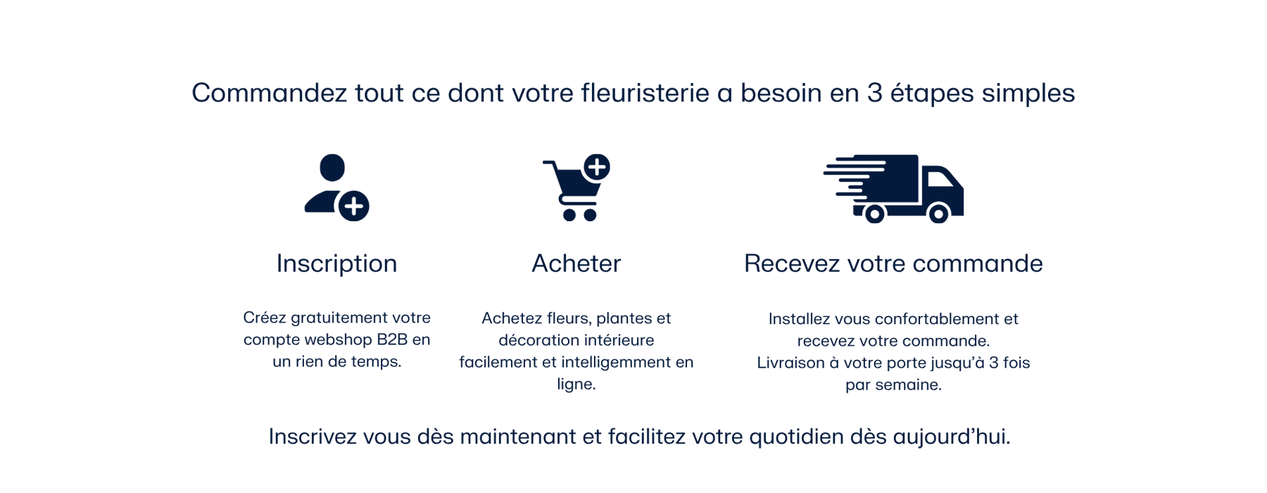 FR account proces