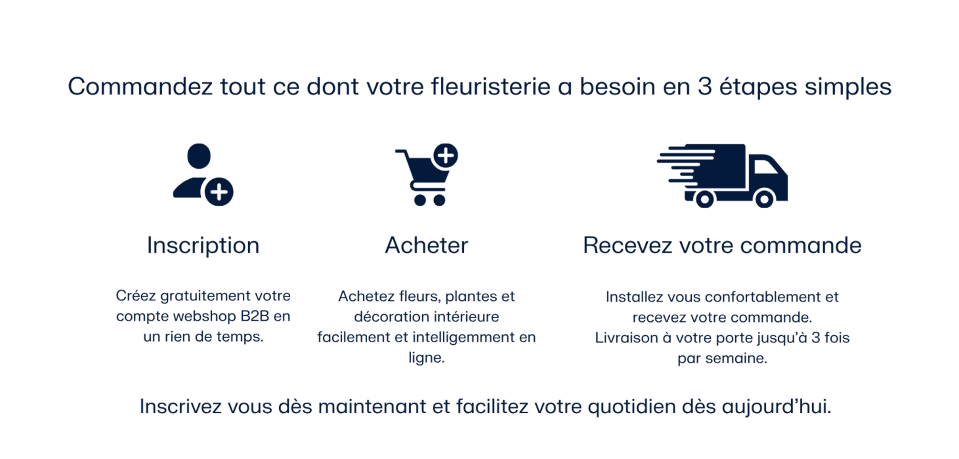FR account proces