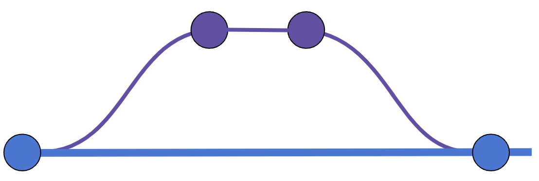 Blue line with circle at start and finish, with a curve purple line coming off the blue one with two circles in series before rejoining the blue line.