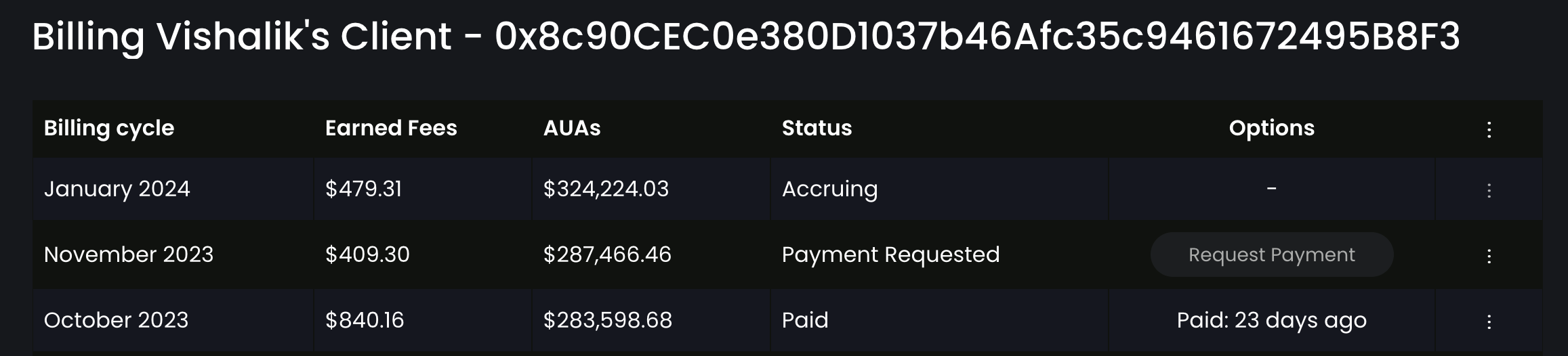 Billing table