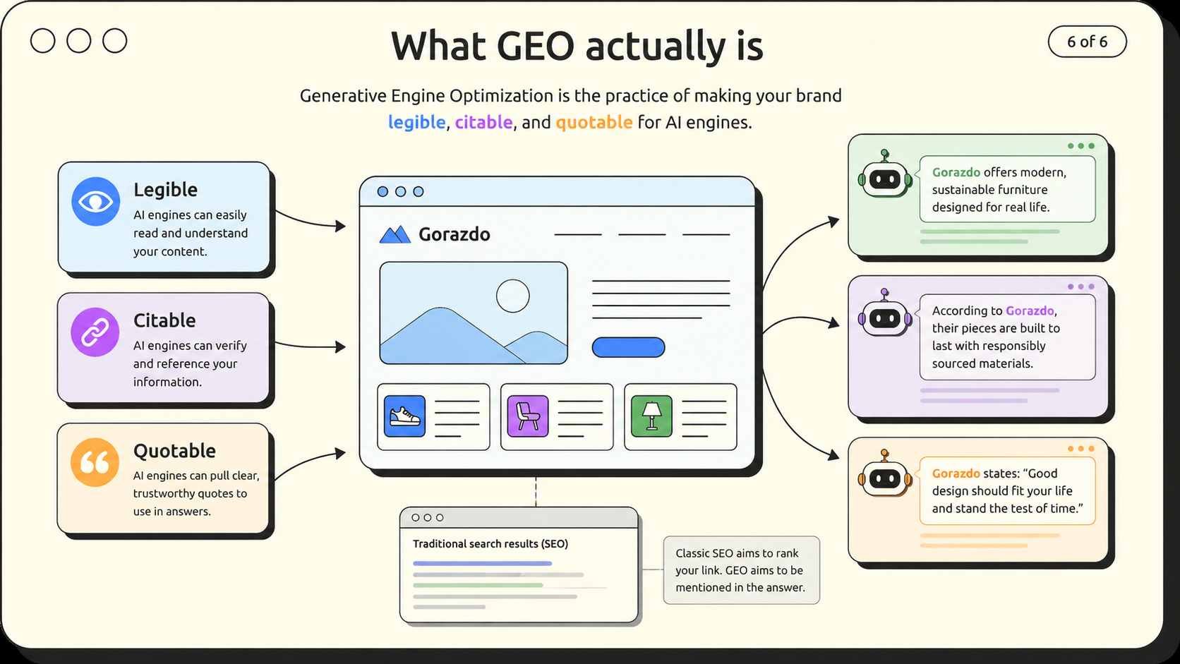 GEO in nutshell