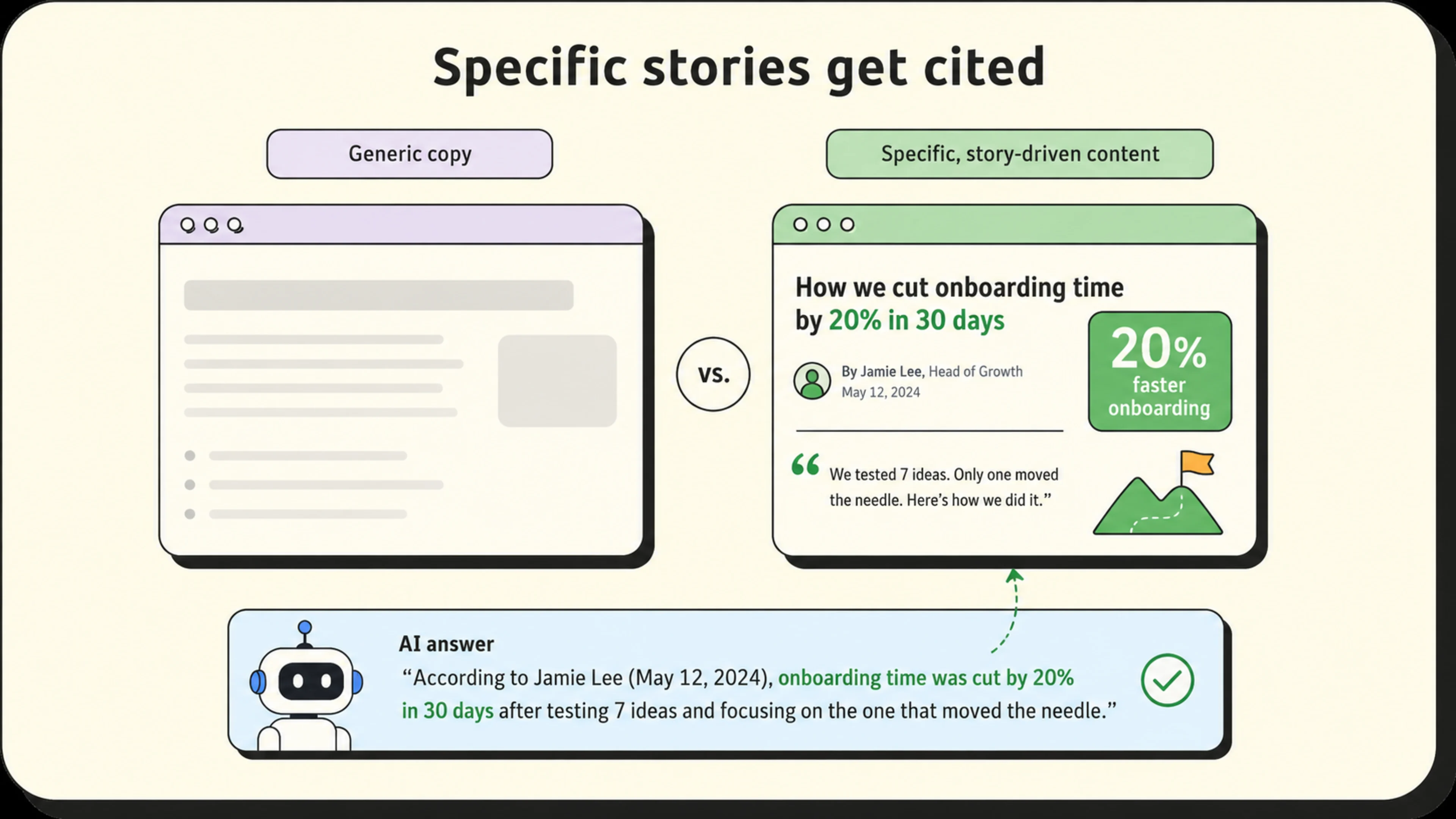 Specific stories get cited