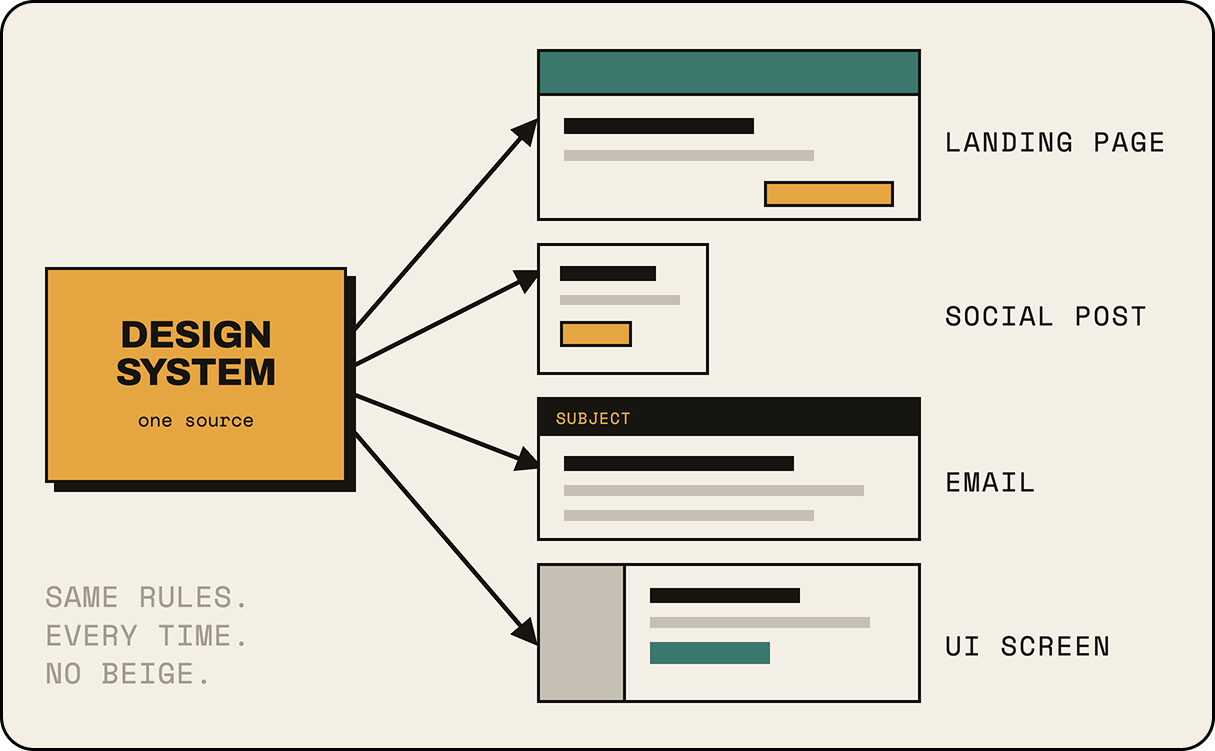 design system outputs