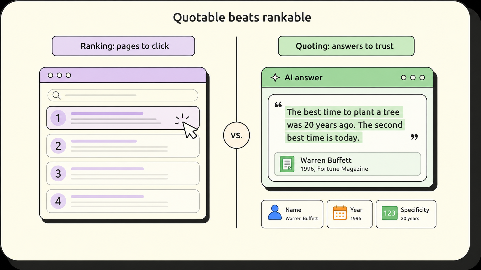 Quotable beats rankable