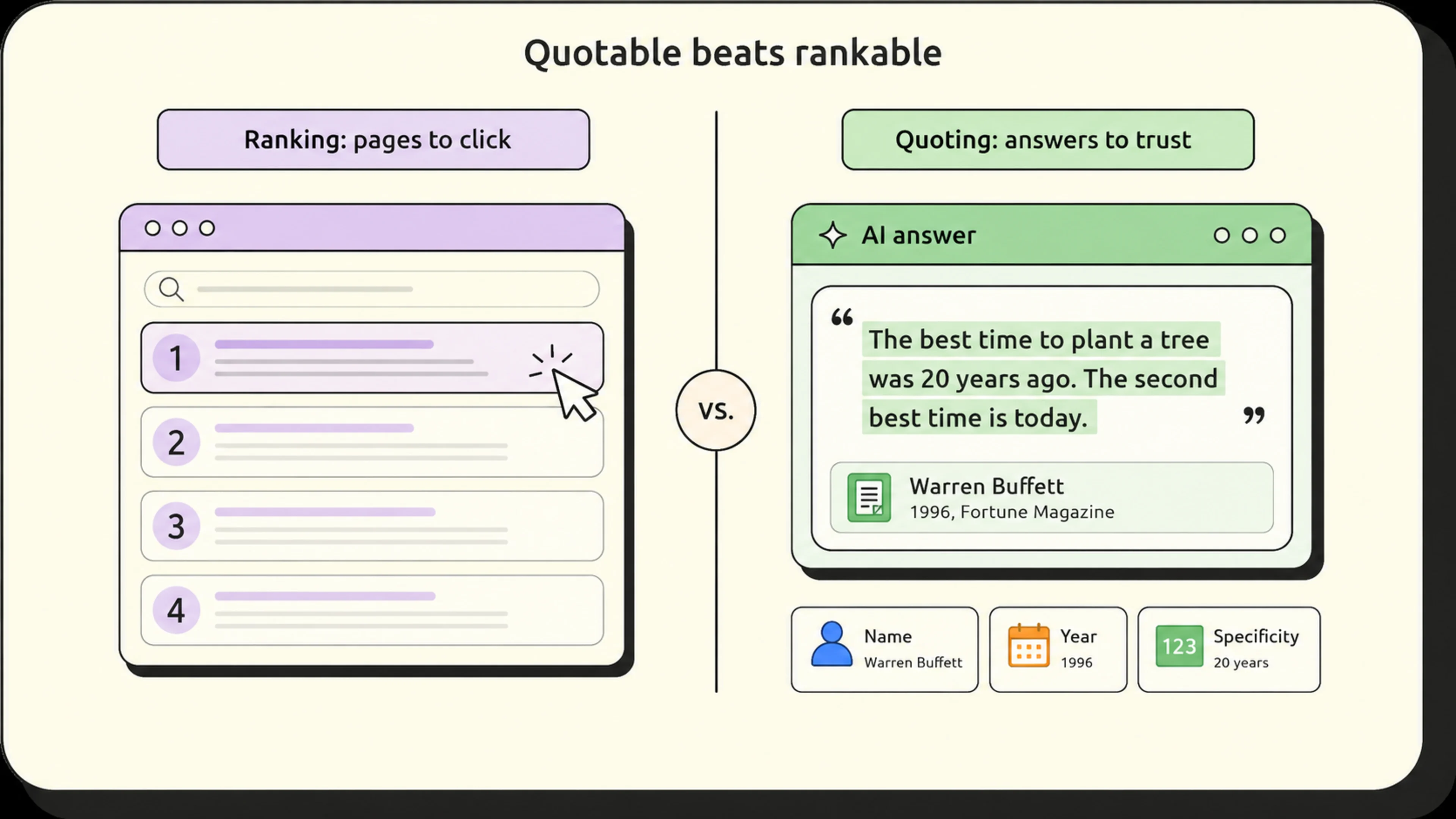 Quotable beats rankable