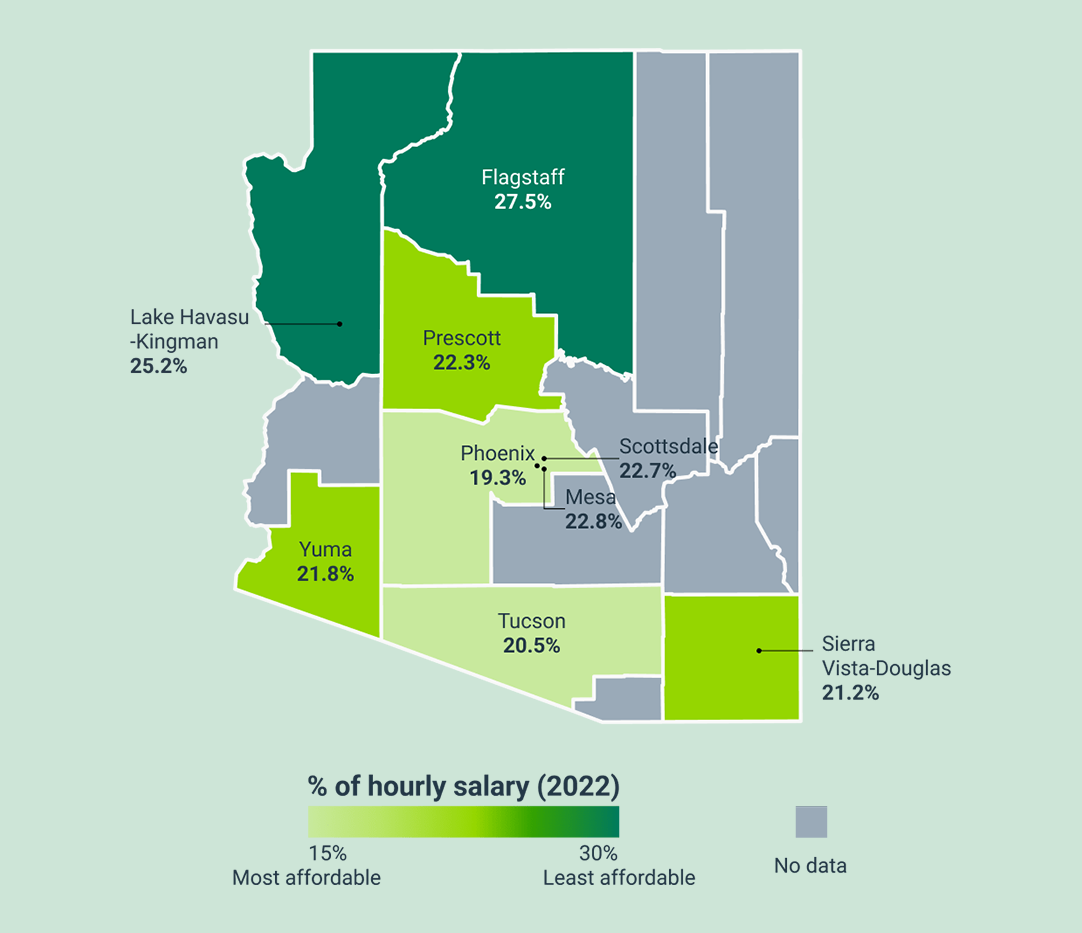 map showing gas affordability in AZ. Phoenix and Tucson have the most affordable gas while Flagstaff and Lake Havasu/Kingston has the least