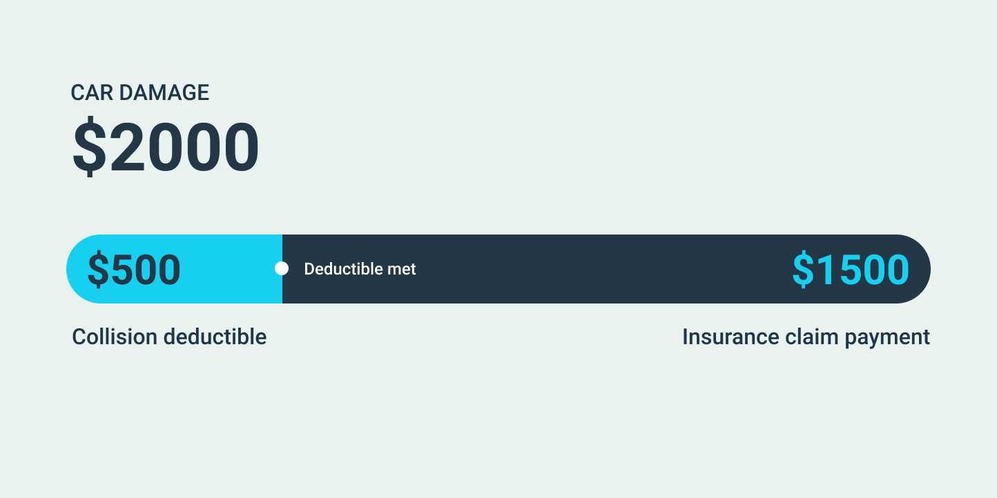 16 things to know about car insurance deductibles