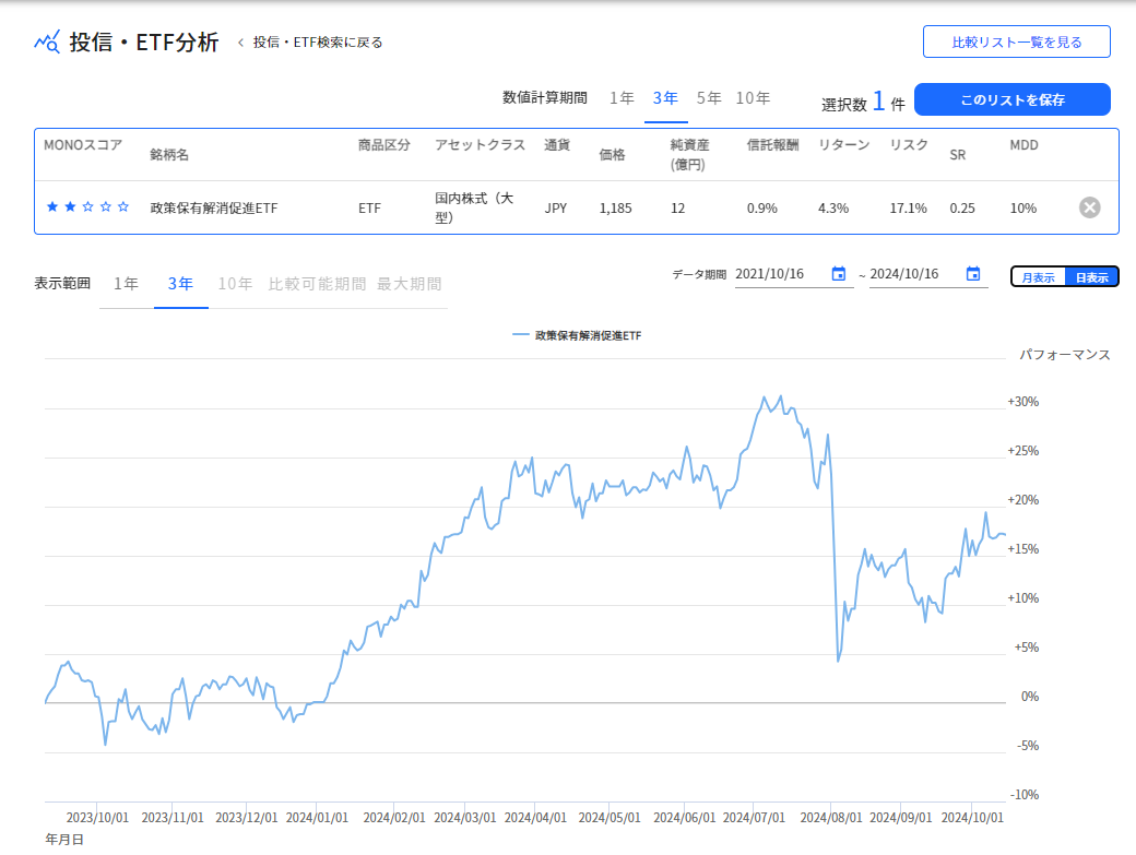 政策保有解消推進ETFの基準価額推移