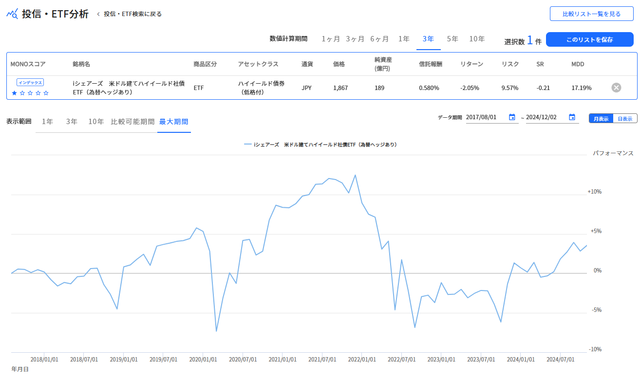 iシェアーズ米ドル建てハイイールド社債ETF