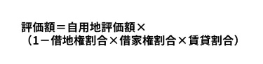 貸家建付地の評価方法 計算式