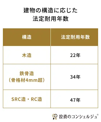 節税目的の不動産投資はやめたほうがいい？仕組みと成功・失敗例