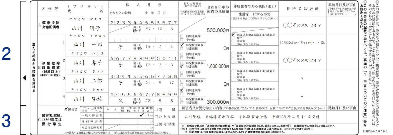控除対象扶養親族