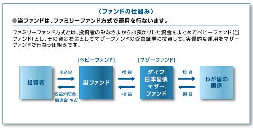 ダイワ日本国債ファンドのファミリーファンド