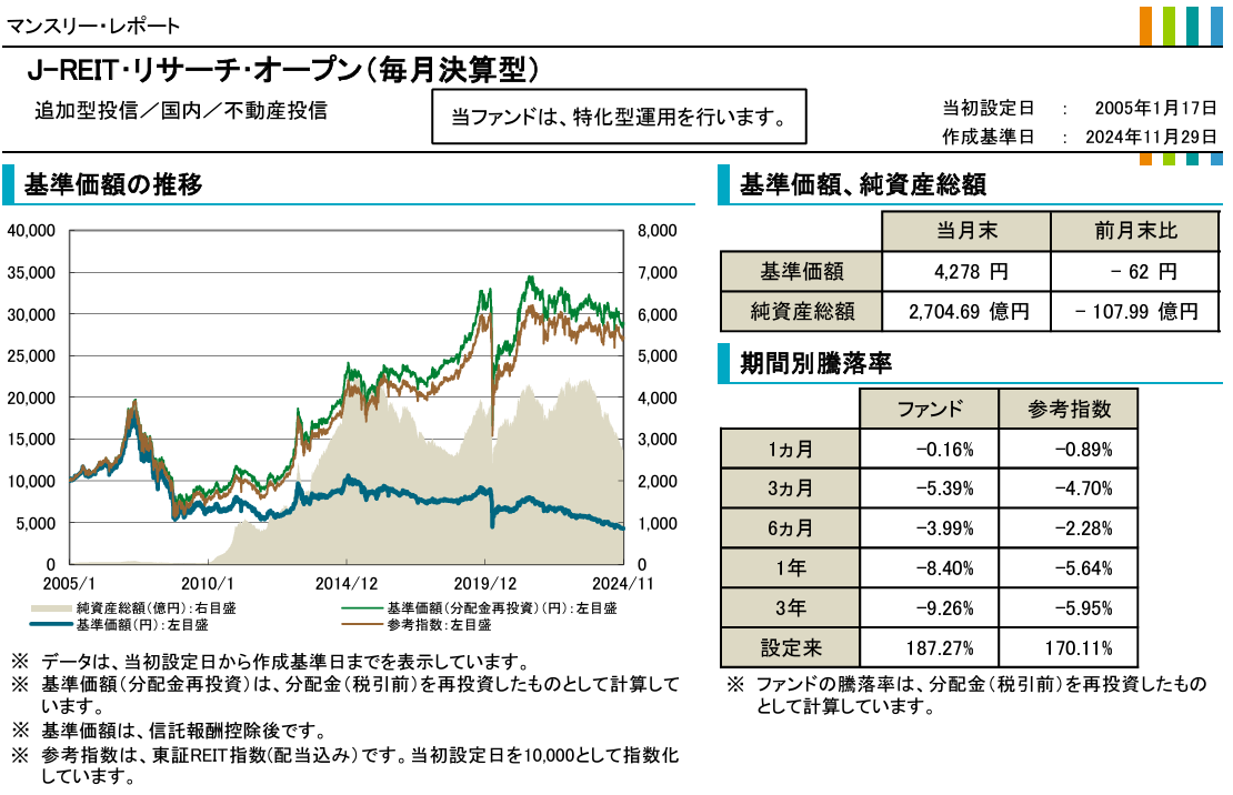 JREITリサーチオープン