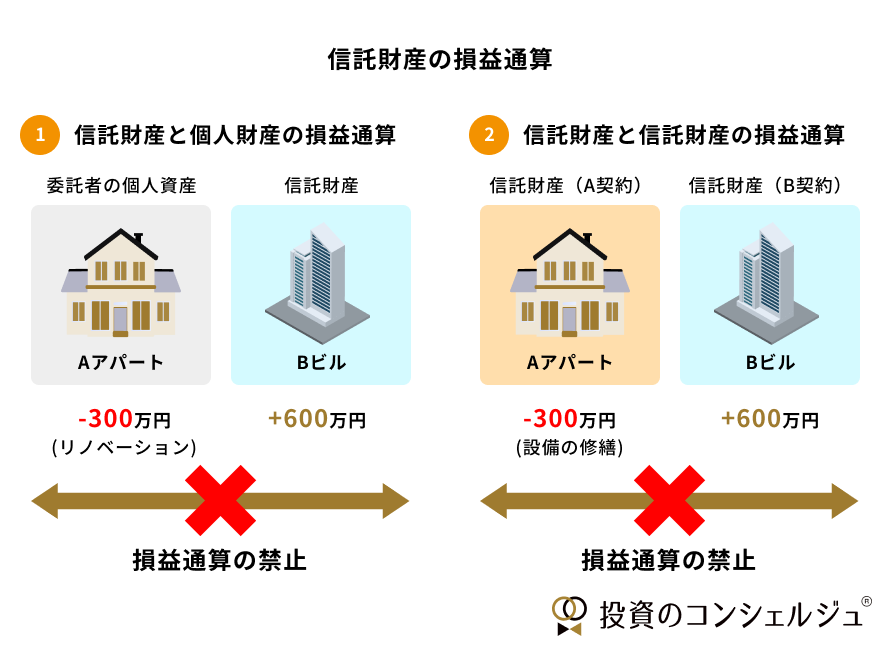 信託財産と個人財産の損益通算