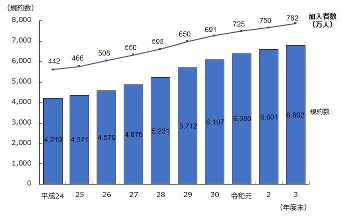 theｰnumber-of-defined-contribution-pension-plan-participants