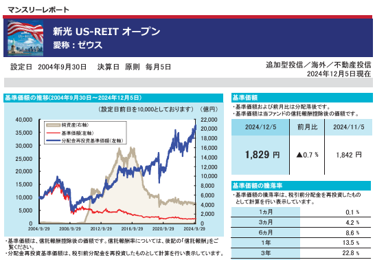 新光US-REITオープン