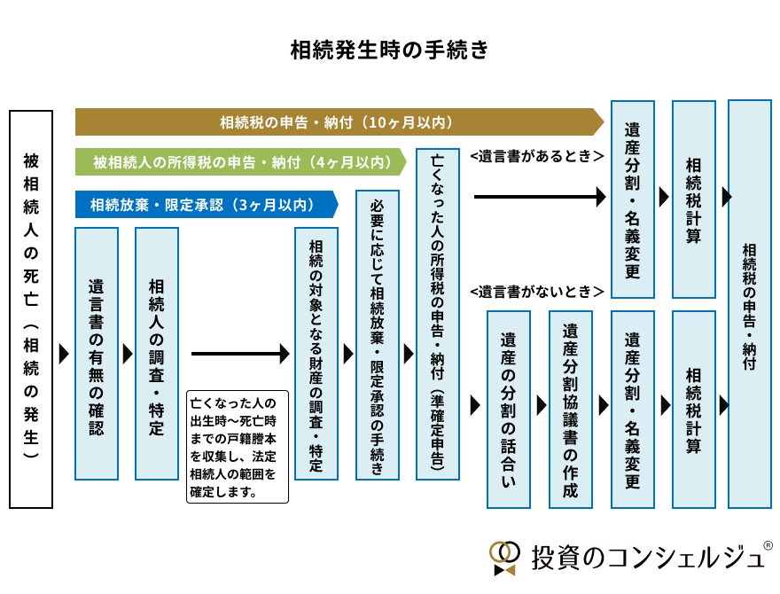 相続放棄と限定承認の実務-相続の基本的な仕組みから相続財産管理人の活用まで-   /テイハン/石田健悟（単行本） Amazon.co.jp: 相続放棄と限定承認の実務-相続の基本的な仕組みから