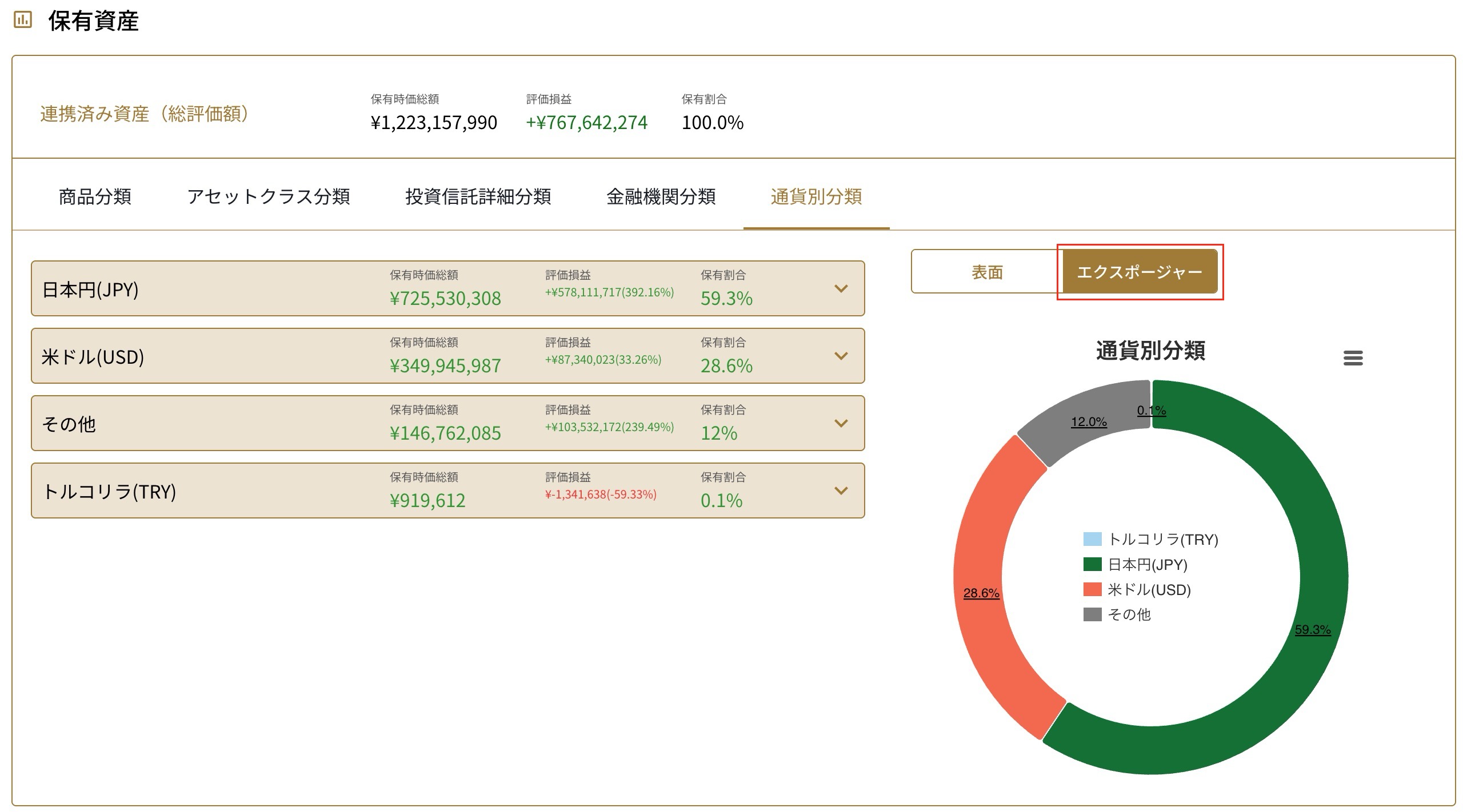 通貨別分類 エクスポージャー
