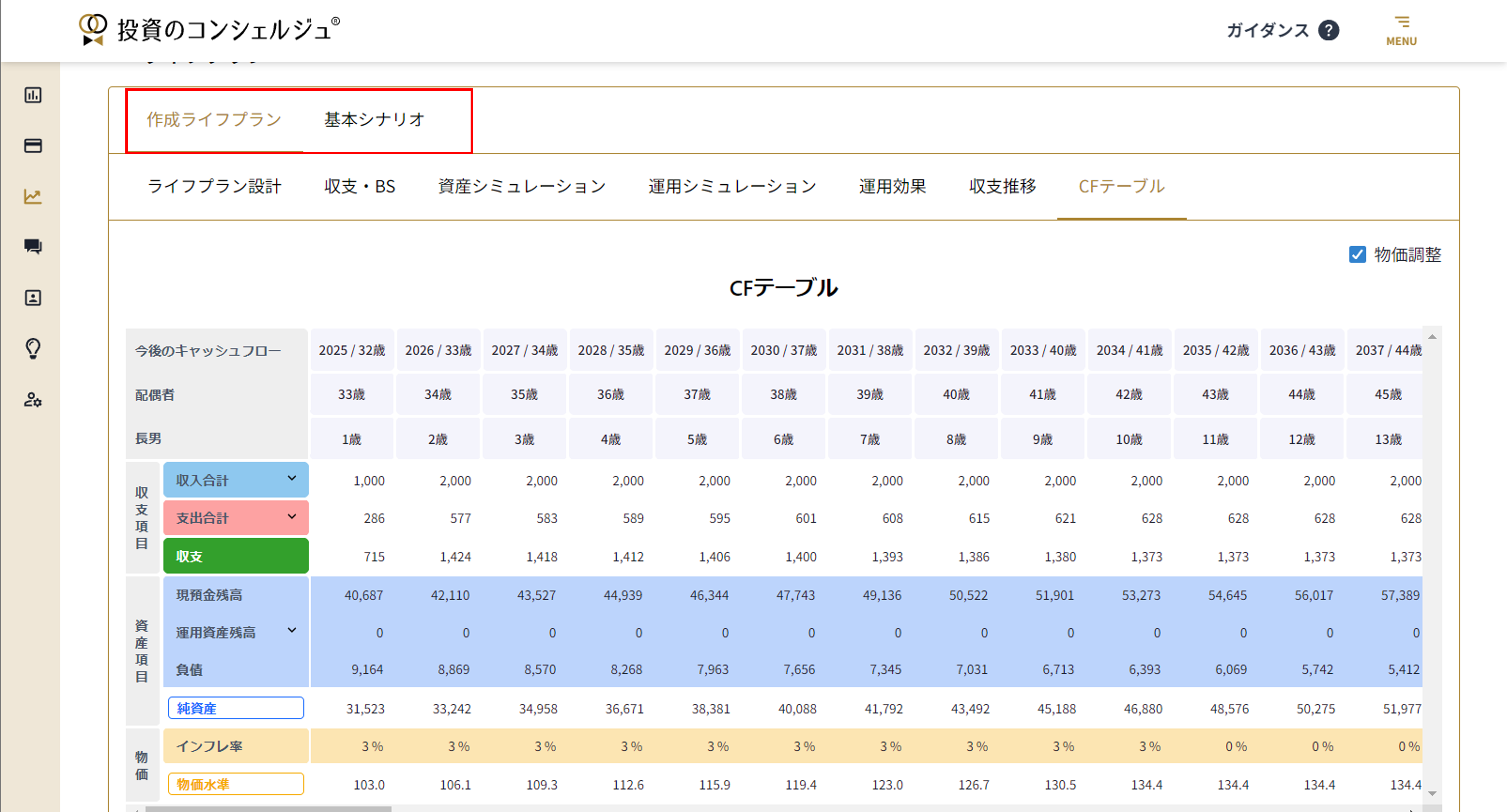concierge 9.4.7 ④シナリオ