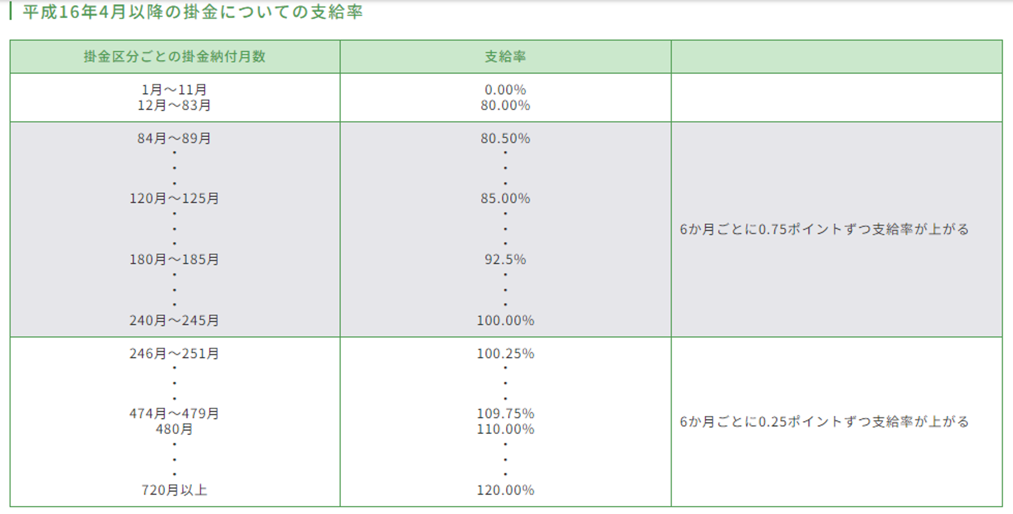 小規模企業共済の解約手当金