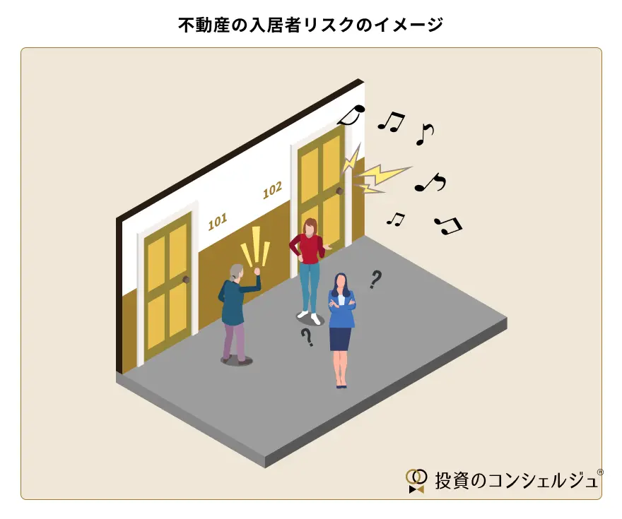 入居者リスクとは、賃貸物件において住民同士のトラブルや家賃滞納、設備の破損など、オーナーにとって経済的・運営上のリスクとなる要因を指します。入居者リスクの一例として騒音トラブルがあります。