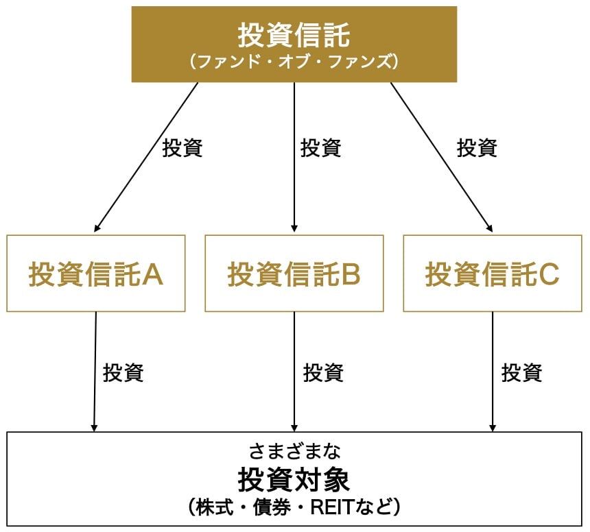 ファンドオブファンズ