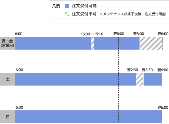 楽天証券の営業時間