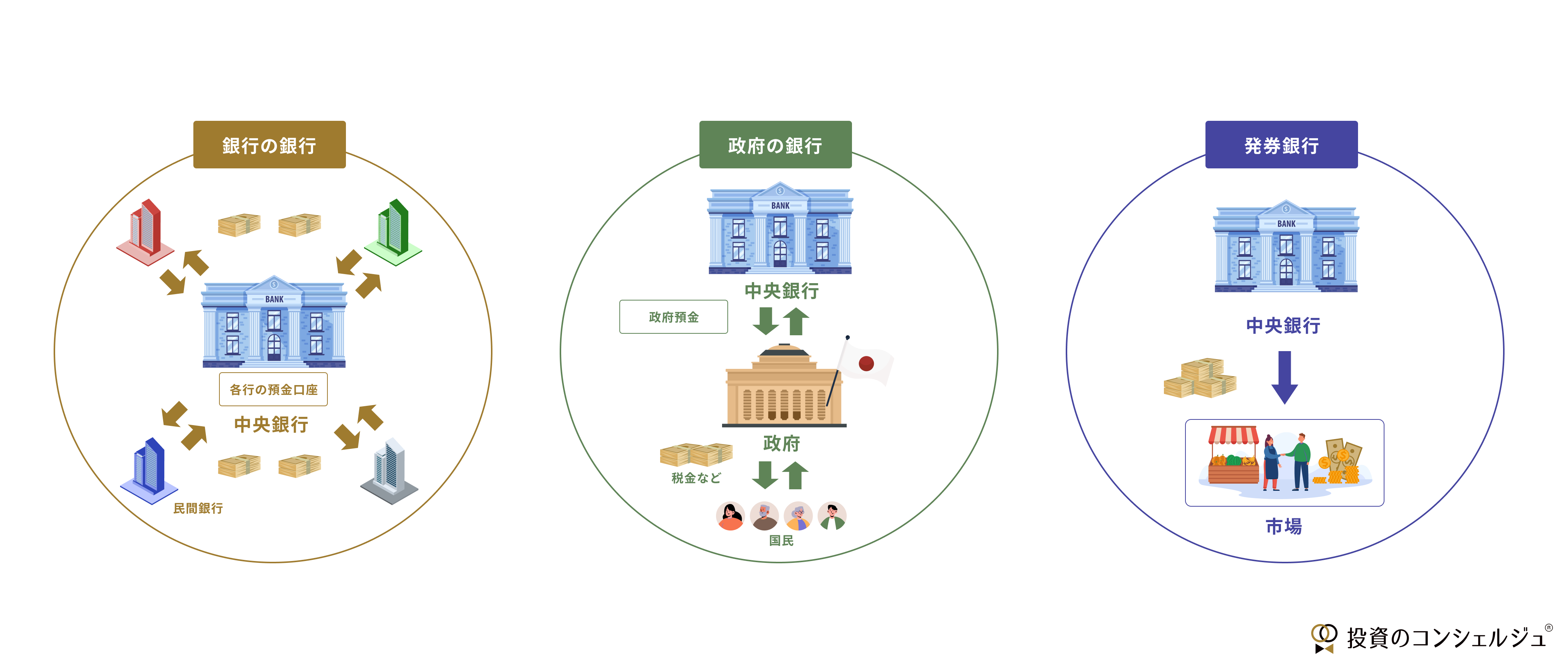 中央銀行の役割