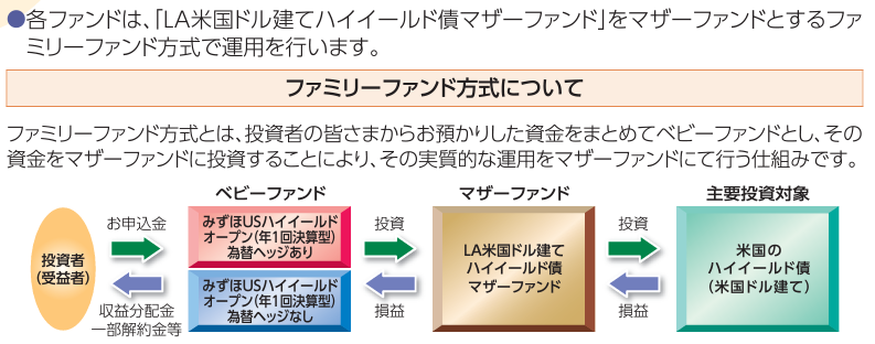 みずほUSハイイールドオープン