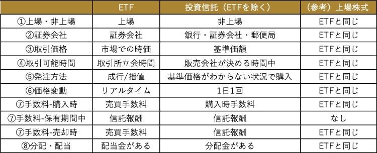 ETFと投資信託の違い比較表