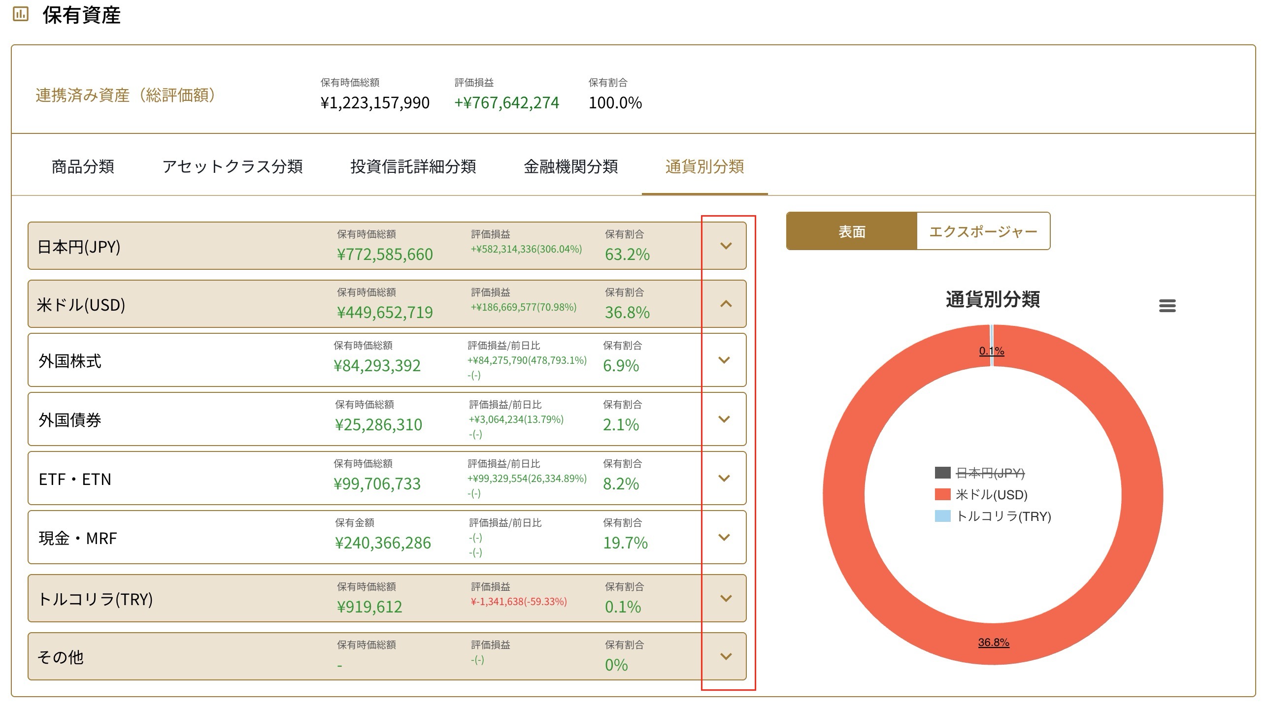 通貨別分類 個別銘柄情報の確認