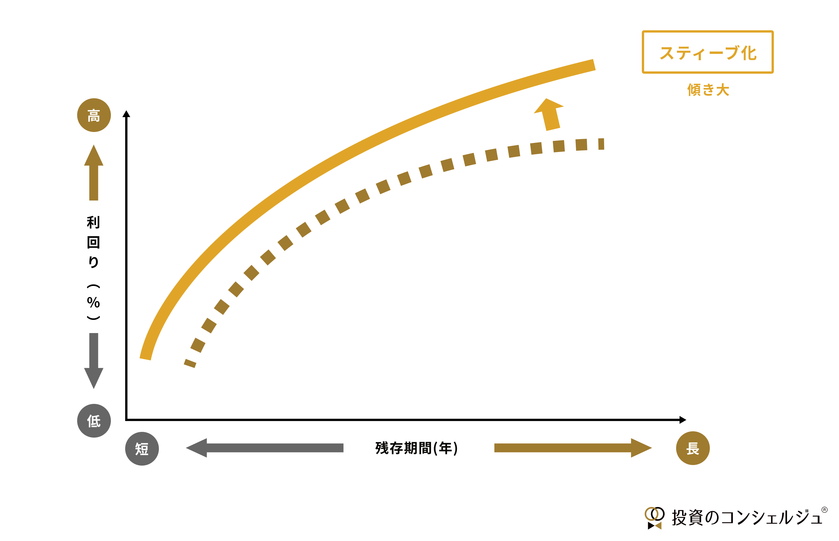 スティーブ化の説明