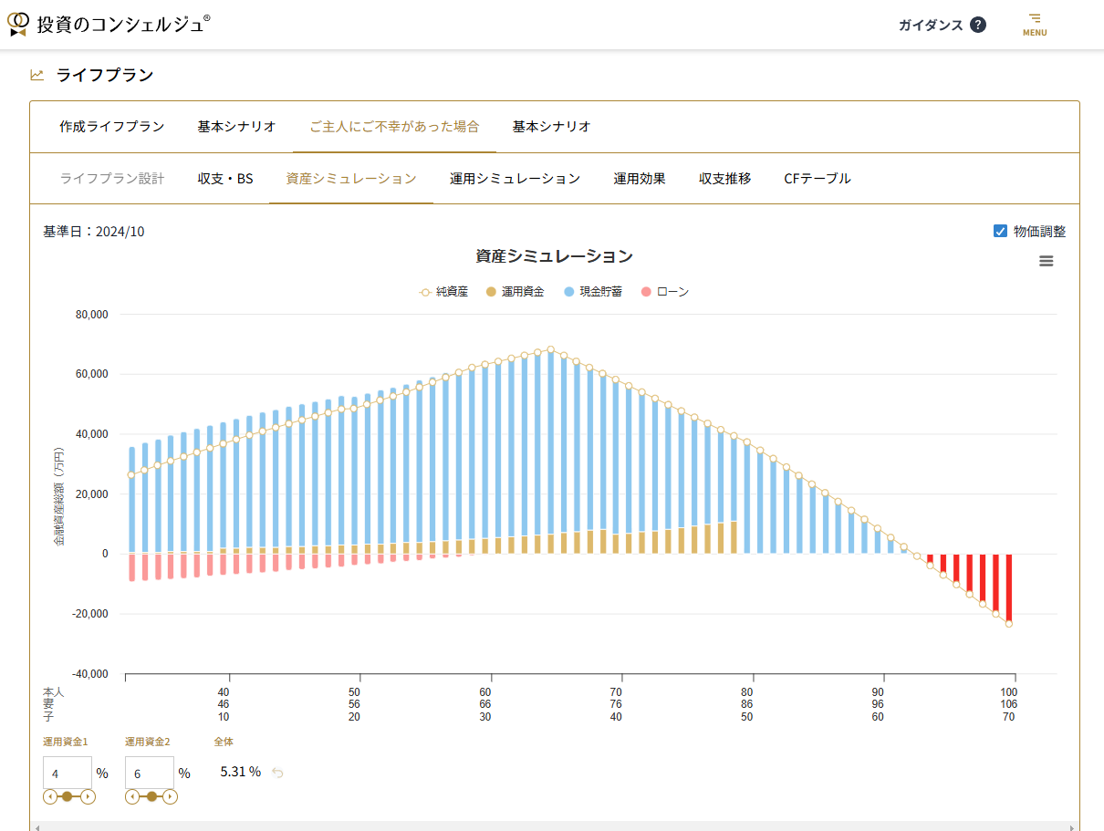 投資のコンシェルジュを使ったライフプランシミュレーション