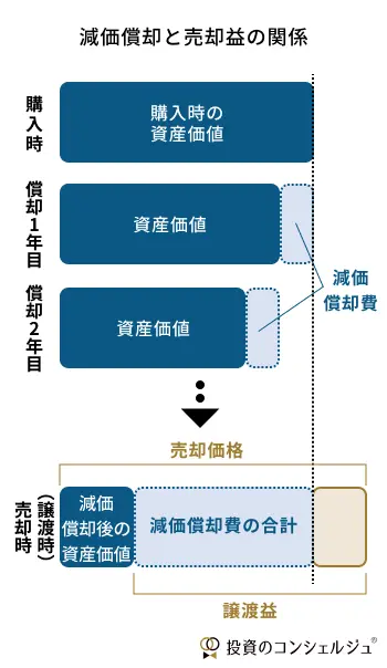 不動産投資 改訂版 不動産投資の破壊的成功法 | 書籍 | ダイヤモンド社