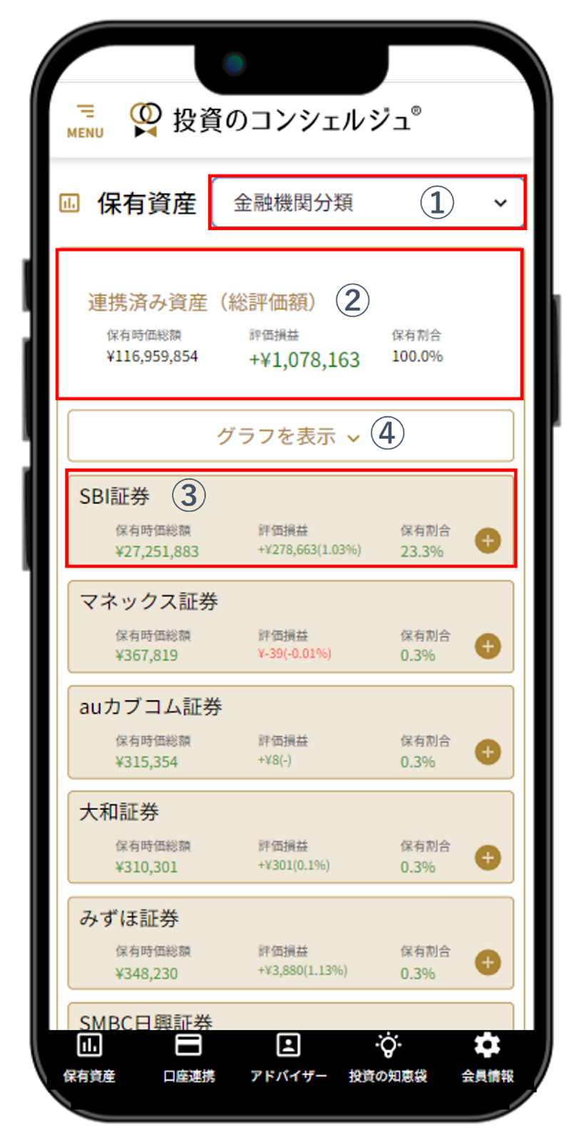 4.1.5$ 金融機関分類