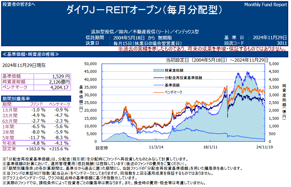 ダイワJREITオープン