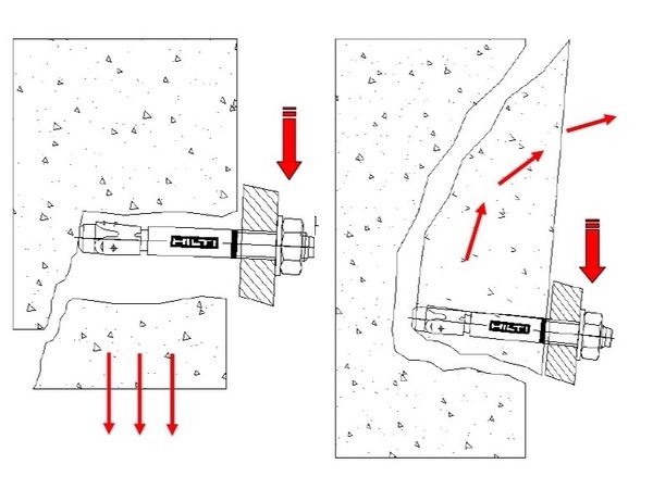 errore posizionamento fix