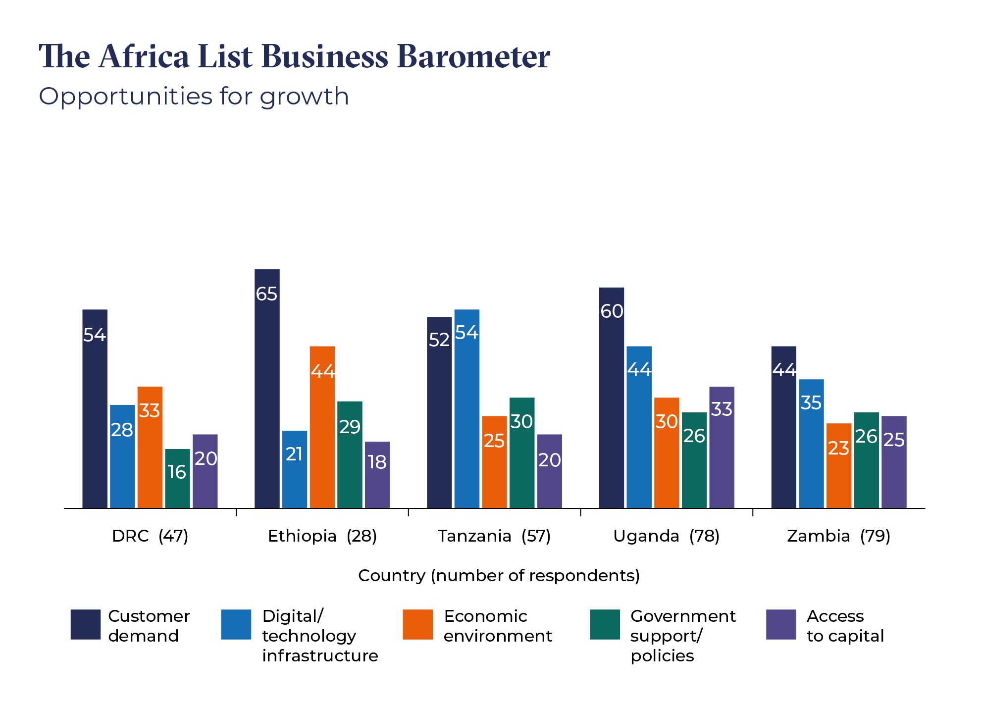 8720 Africa Wheeler article graphs v2__Figure 3