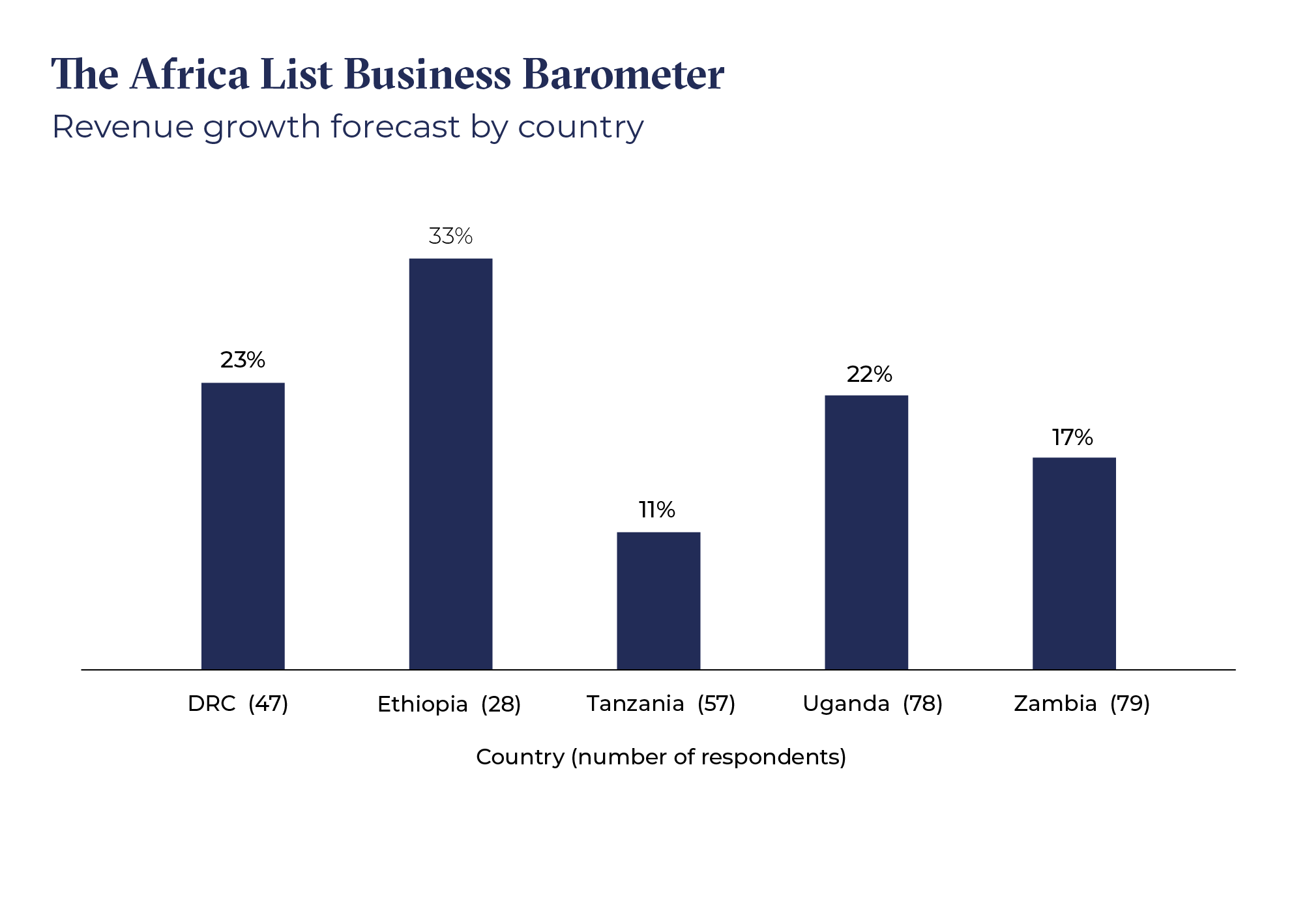 8720 Africa Wheeler article graphs v2__Figure 2