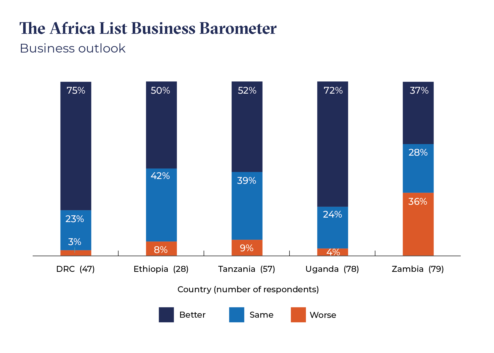 8720 Africa Wheeler article graphs v2__Figure 1