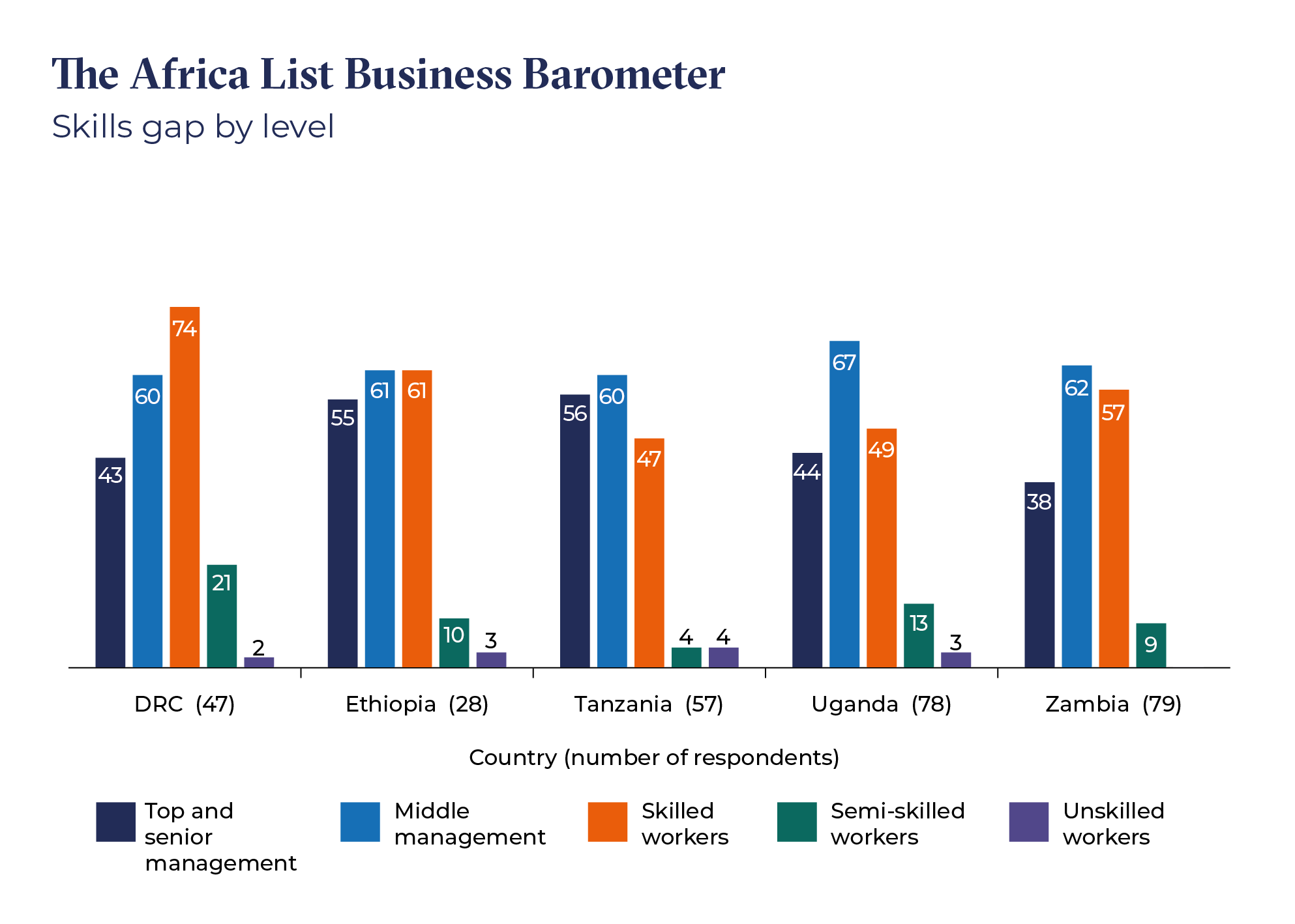 8720 Africa Wheeler article graphs v2__Figure 4